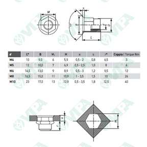 DIN 911, ISO 2936, UNI 6753 sechskantschlüssel für innensechskant