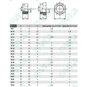 ANSI B18.2.2 Écrous ASTM A194 2H