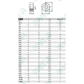 DIN 3128 insertos estampados C 6.3  - insertos para tornillos phillips