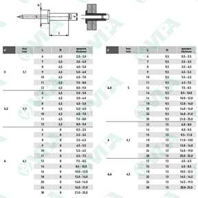 DIN 3128 insertos estampados de titanio E 6.3  - insertos para tornillos pozidrive