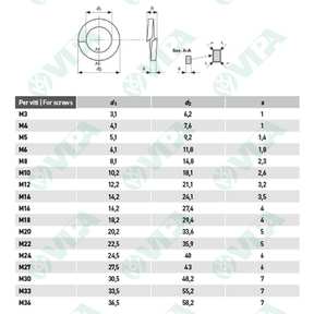  Wide band flat washers according to standard NFE 25-513L