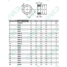 DIN 916, ISO 4029, UNI 5929 sechskant-gewindestifte mit ringschneide