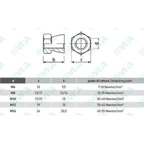 DIN 741, ISO 13411 / 5 serre-câble à étrier 